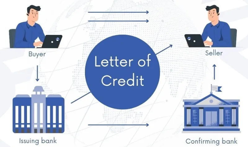 Corporate banking services for international trade