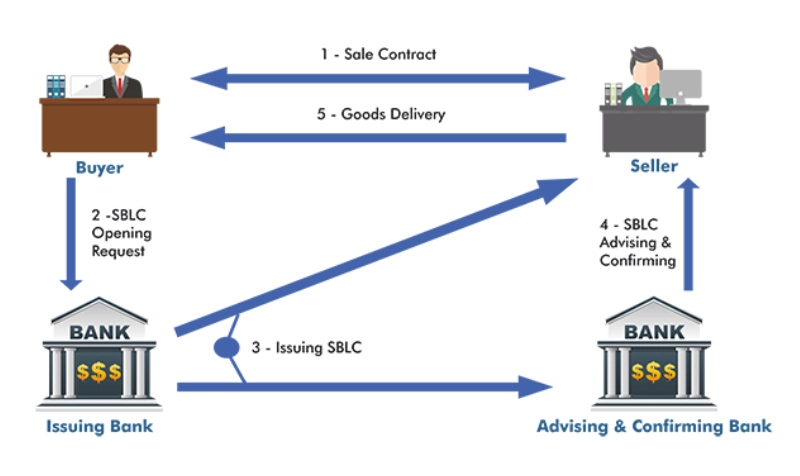 Export finance solutions for global exporters